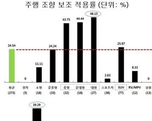 한국산업마케팅연구소, ‘차세대 자동차산업 동향과 유망기술·기업 현황’ 보고서 발간